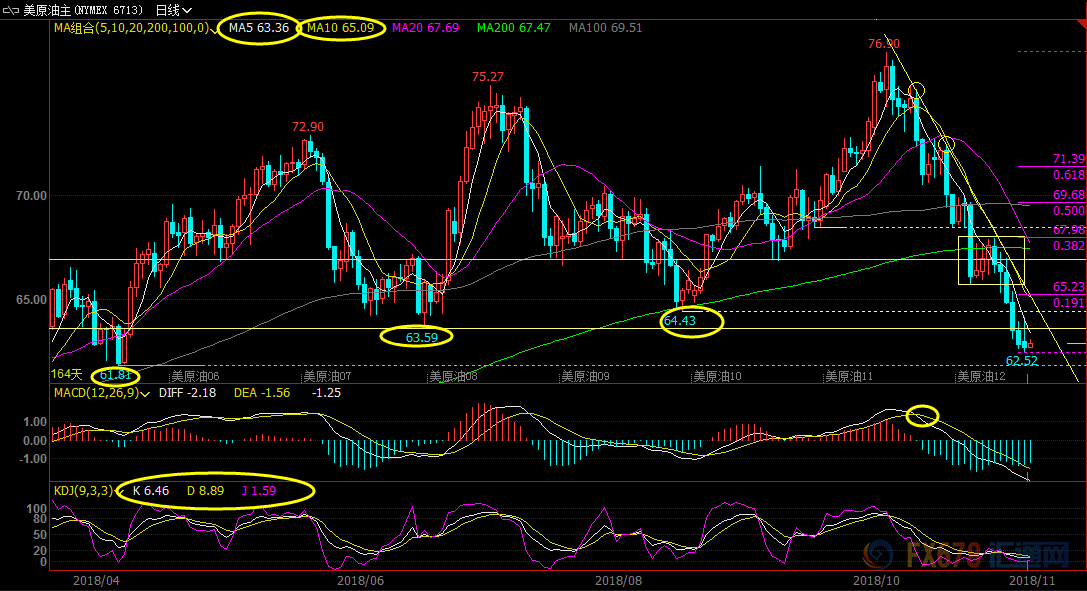 外汇期货股票比特币交易
