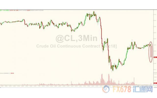 外汇期货股票比特币交易