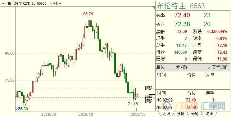 外汇期货股票比特币交易
