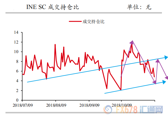 外汇期货股票比特币交易