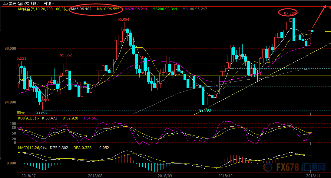 外汇期货股票比特币交易