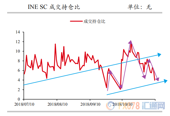 外汇期货股票比特币交易