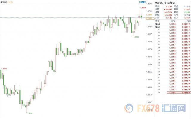 外汇期货股票比特币交易