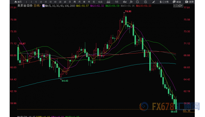 外汇期货股票比特币交易