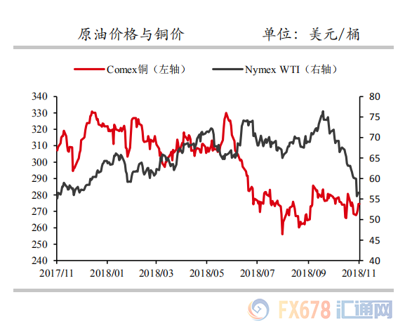 外汇期货股票比特币交易
