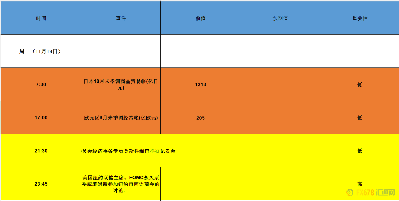 外汇期货股票比特币交易