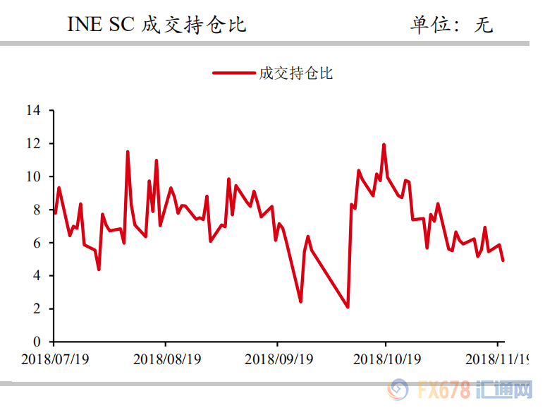 外汇期货股票比特币交易