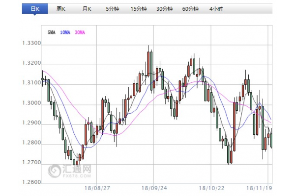 外汇期货股票比特币交易