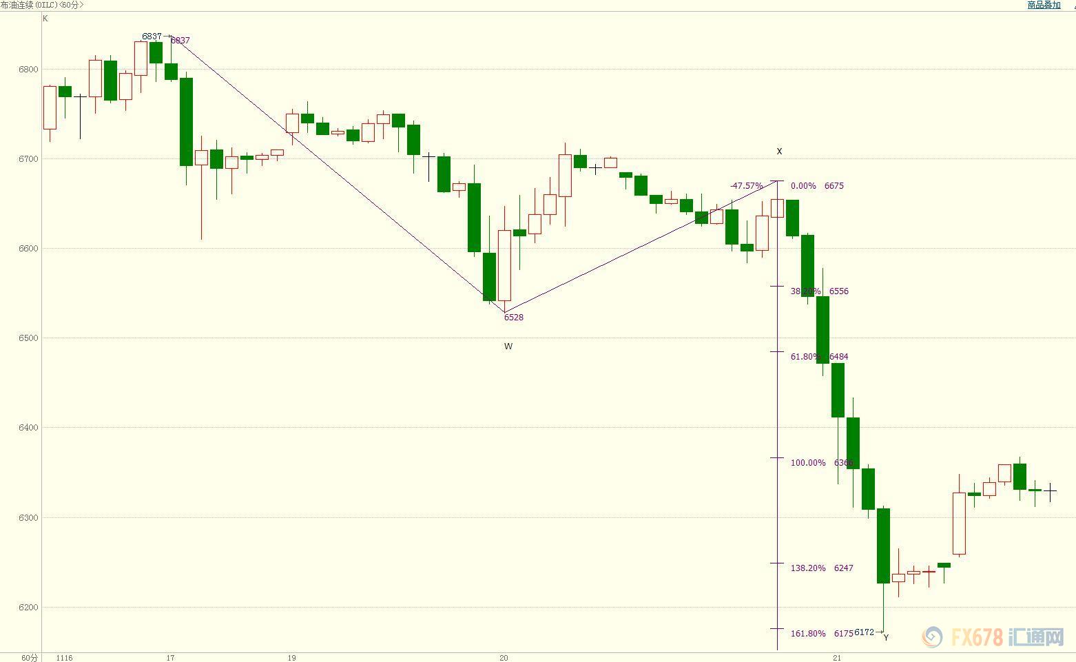 外汇期货股票比特币交易
