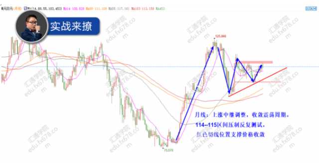 外汇期货股票比特币交易
