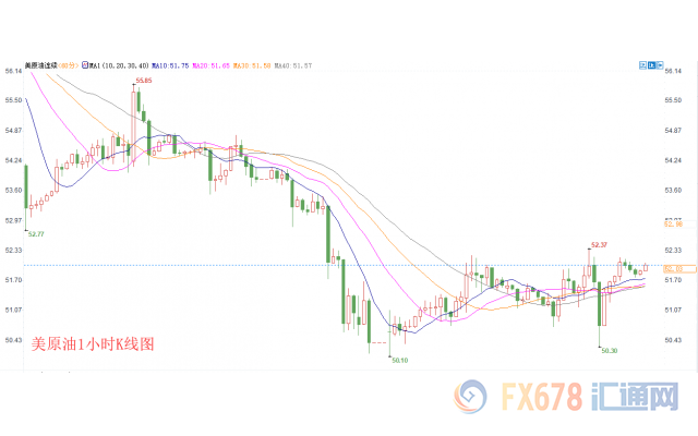 外汇期货股票比特币交易