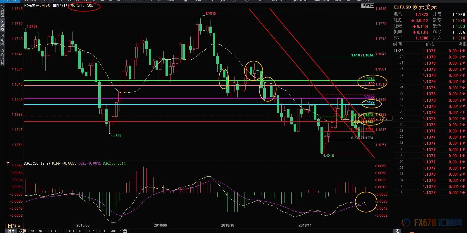 外汇期货股票比特币交易