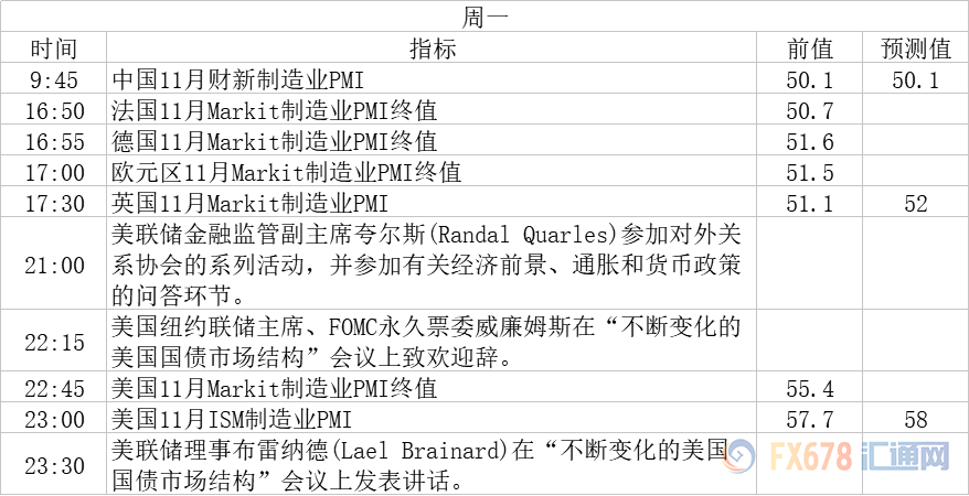 外汇期货股票比特币交易