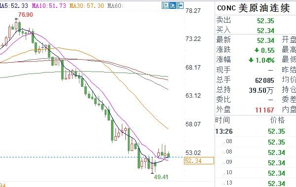 外汇期货股票比特币交易