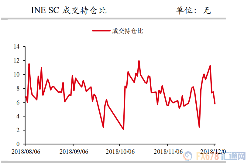外汇期货股票比特币交易