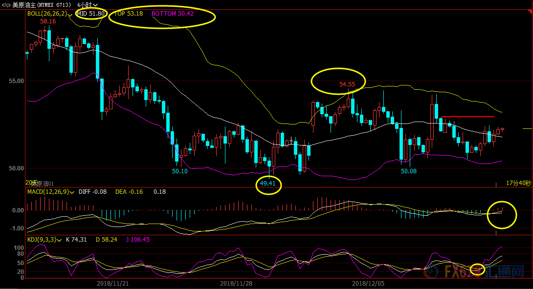 外汇期货股票比特币交易