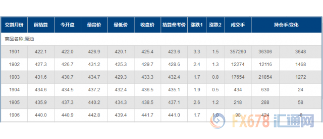 外汇期货股票比特币交易