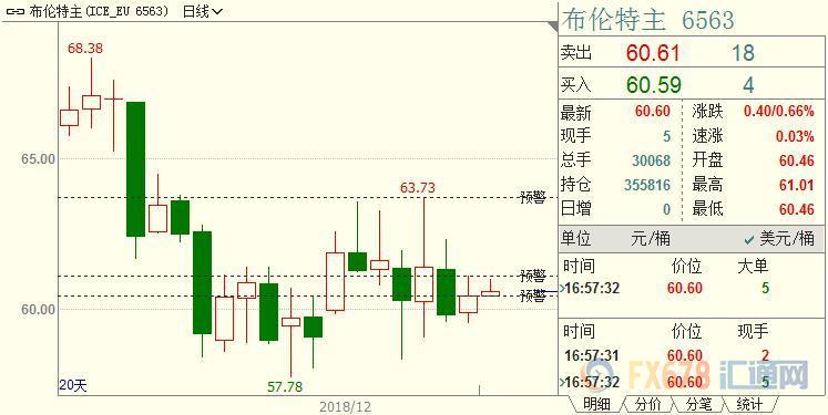 外汇期货股票比特币交易