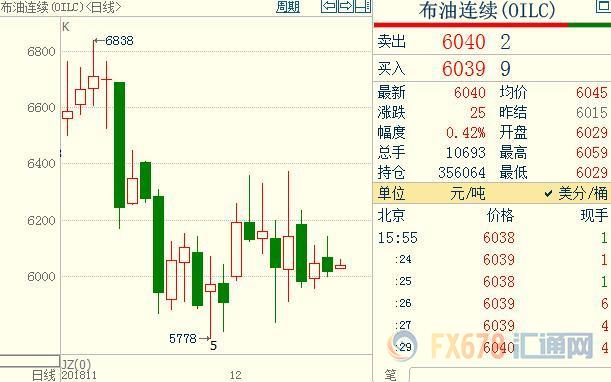 外汇期货股票比特币交易