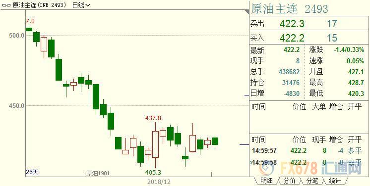 外汇期货股票比特币交易