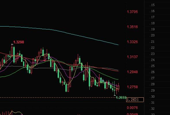 外汇期货股票比特币交易