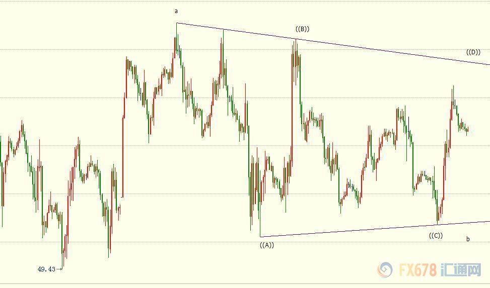 外汇期货股票比特币交易