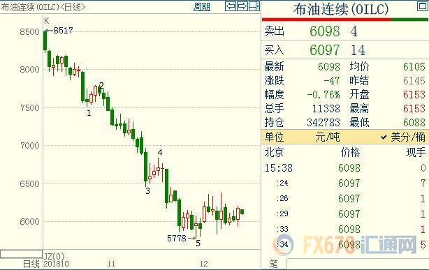 外汇期货股票比特币交易