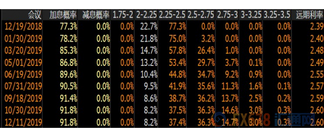 外汇期货股票比特币交易