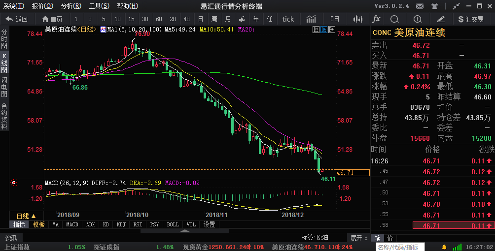 外汇期货股票比特币交易