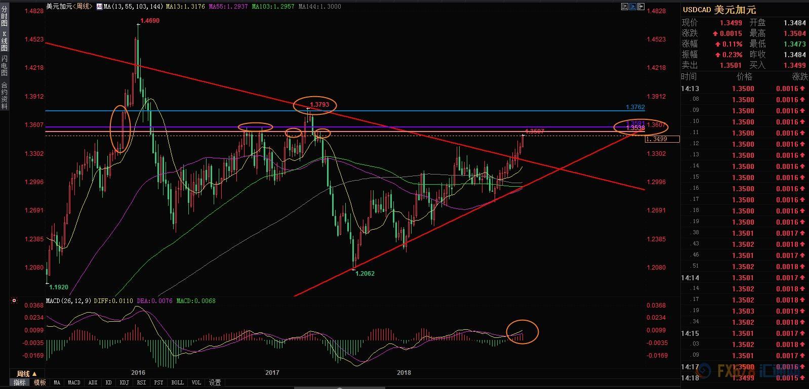 外汇期货股票比特币交易