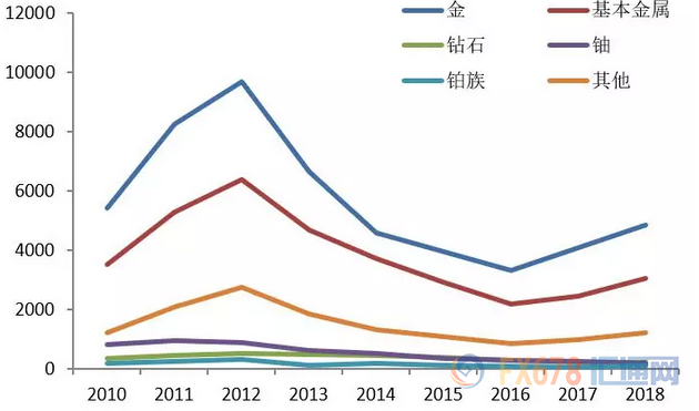 外汇期货股票比特币交易