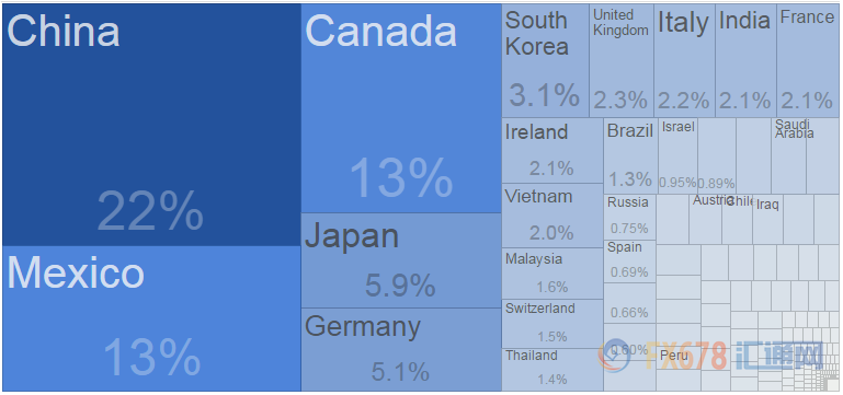 外汇期货股票比特币交易