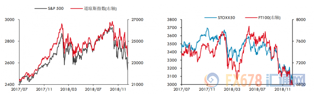 外汇期货股票比特币交易