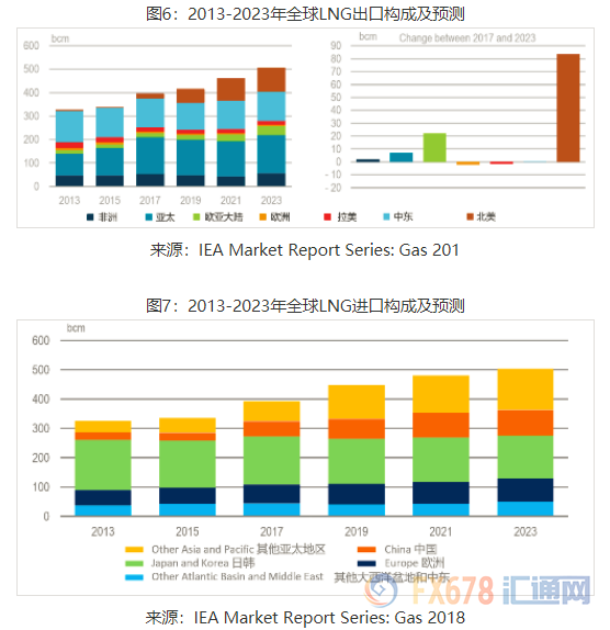 外汇期货股票比特币交易