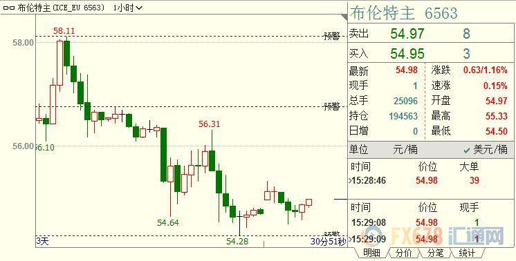 外汇期货股票比特币交易