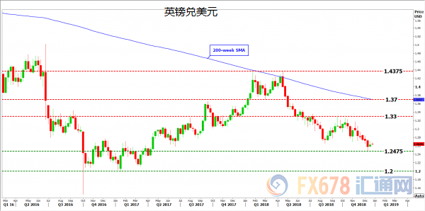 外汇期货股票比特币交易