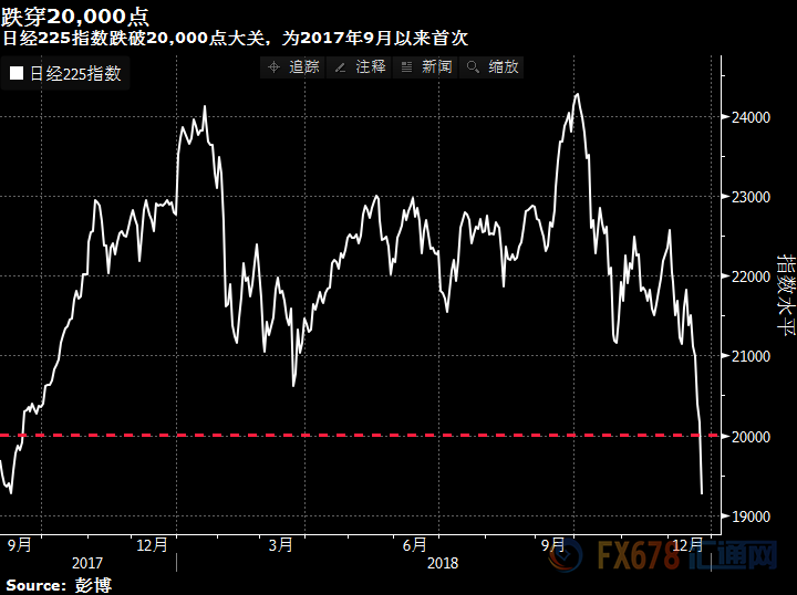 外汇期货股票比特币交易