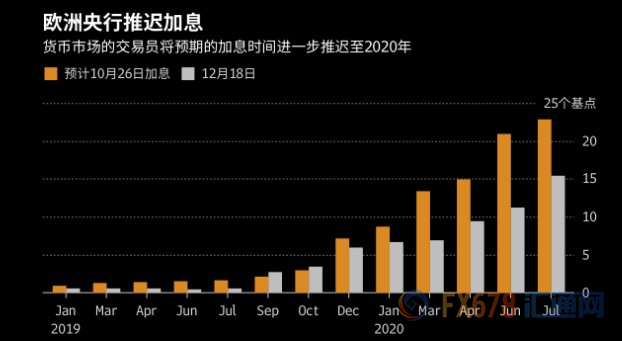 外汇期货股票比特币交易