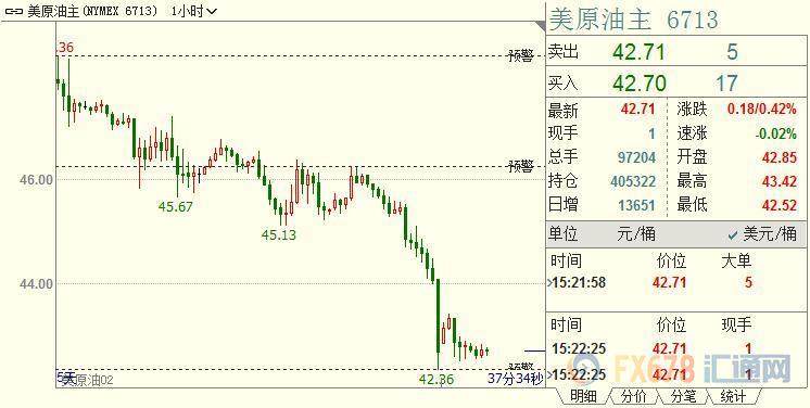 外汇期货股票比特币交易