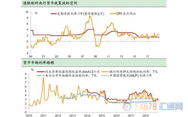 外汇期货股票比特币交易