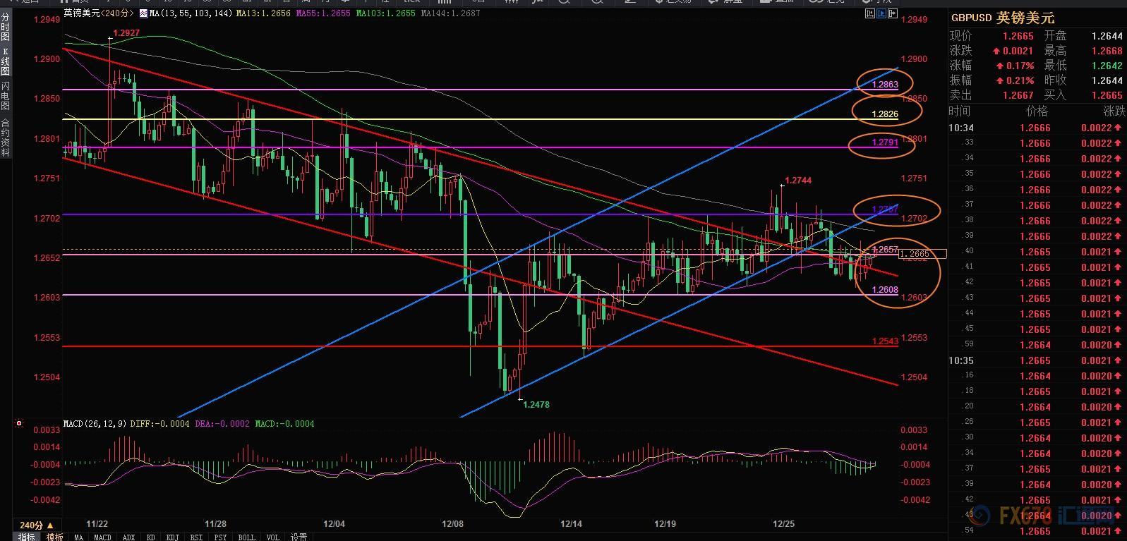 外汇期货股票比特币交易