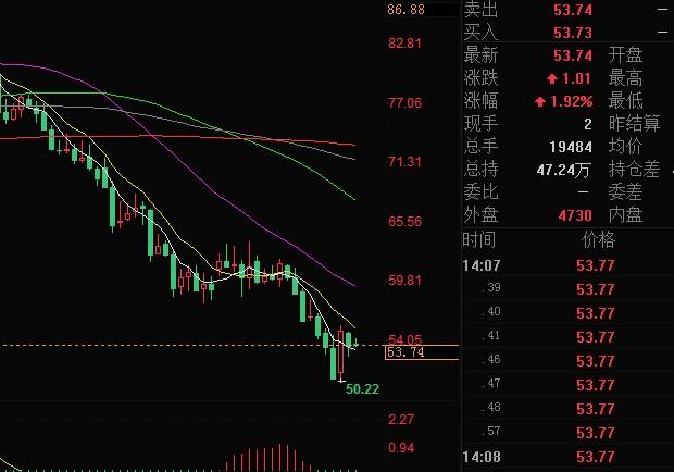 外汇期货股票比特币交易
