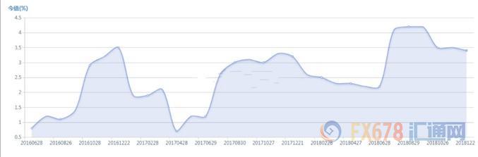 外汇期货股票比特币交易