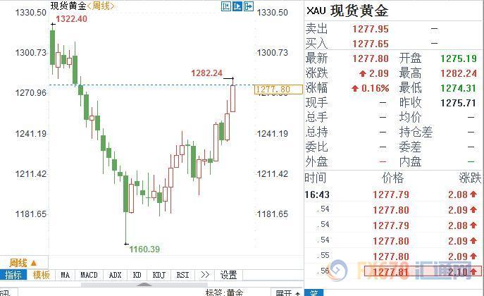 外汇期货股票比特币交易