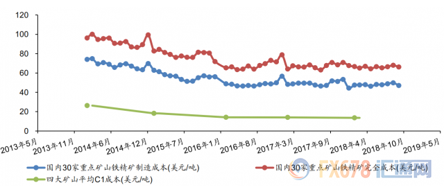 外汇期货股票比特币交易
