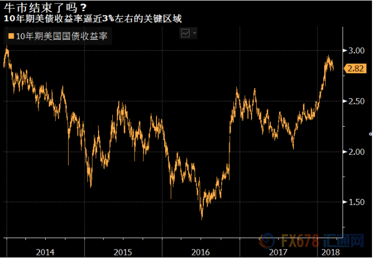 外汇期货股票比特币交易