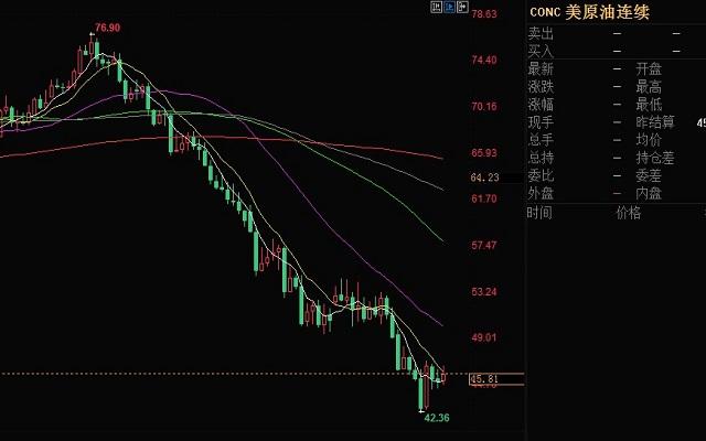 外汇期货股票比特币交易