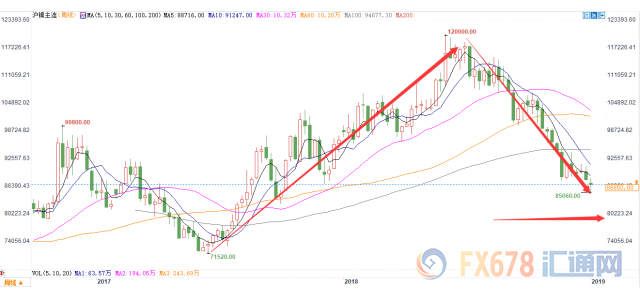 外汇期货股票比特币交易