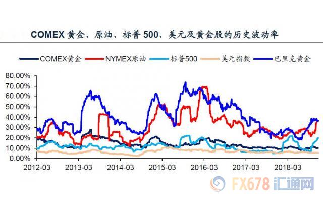 外汇期货股票比特币交易