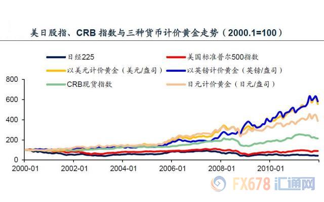 外汇期货股票比特币交易